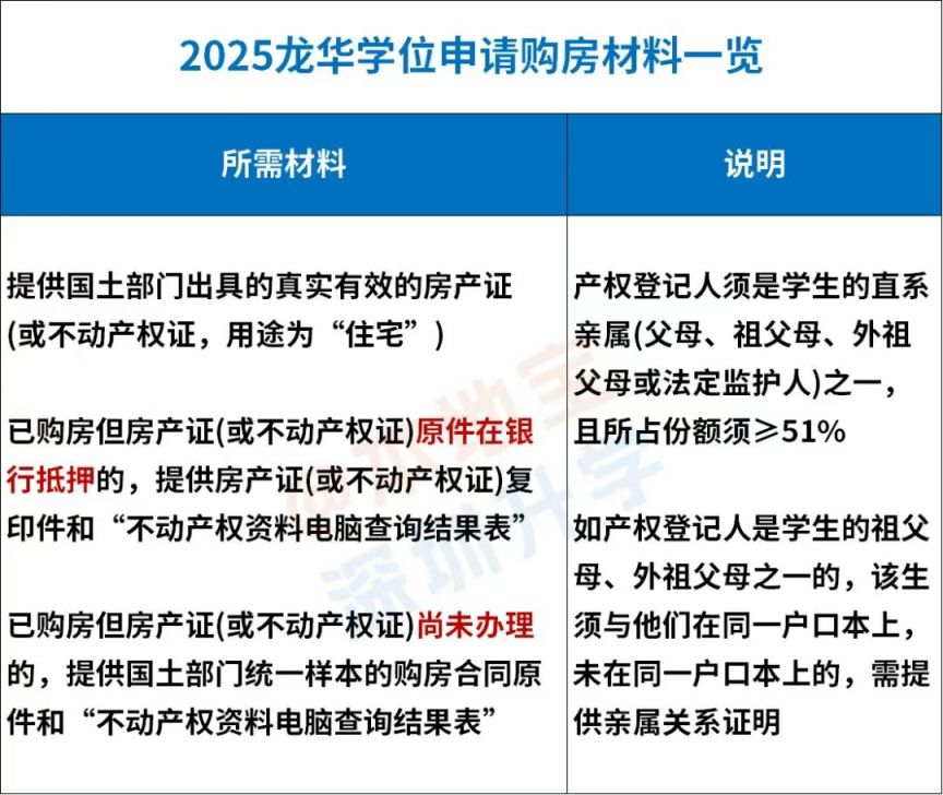 2026龙华公办学校春季插班报名材料