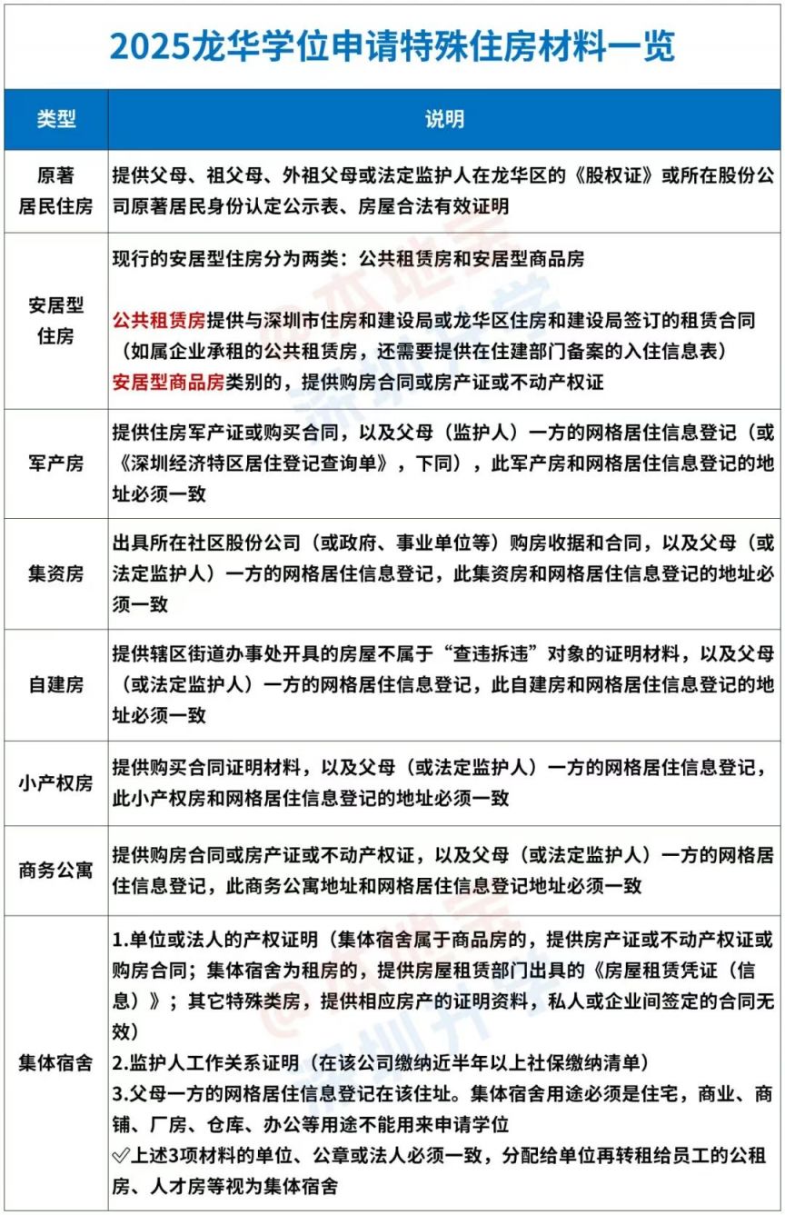2026龙华公办学校春季插班报名材料