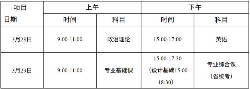 2026年深圳技术大学普通高等学校专升本招生简章