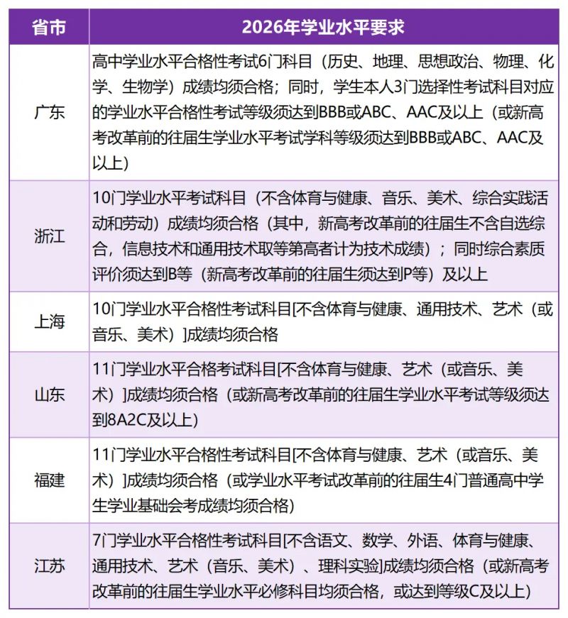 2026年香港中文大学深圳综合评价报名通知