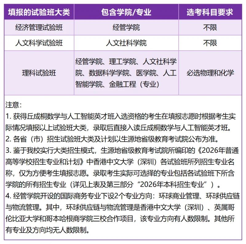 2026年香港中文大学深圳综合评价报名通知