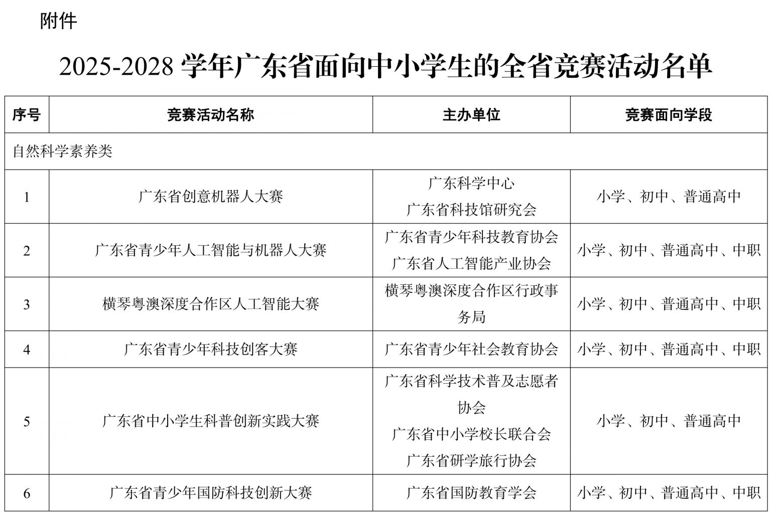 20252028学年广东省面向中小学生的全省竞赛活动名单公布