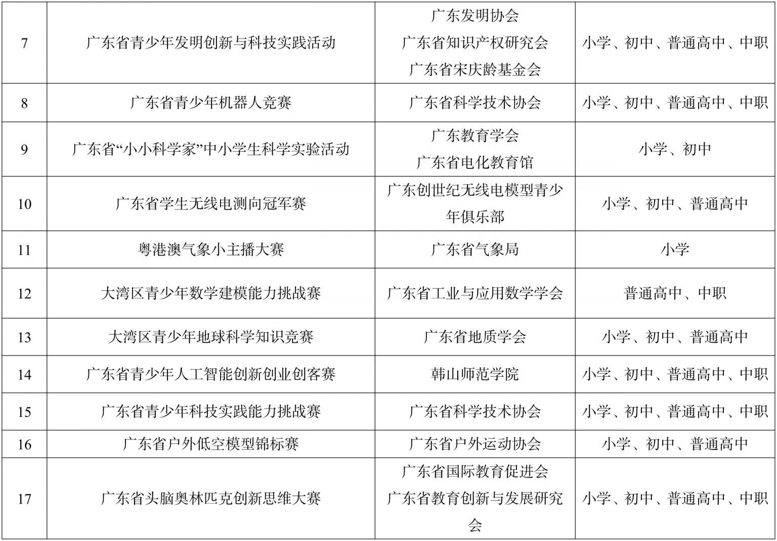 20252028学年广东省面向中小学生的全省竞赛活动名单公布