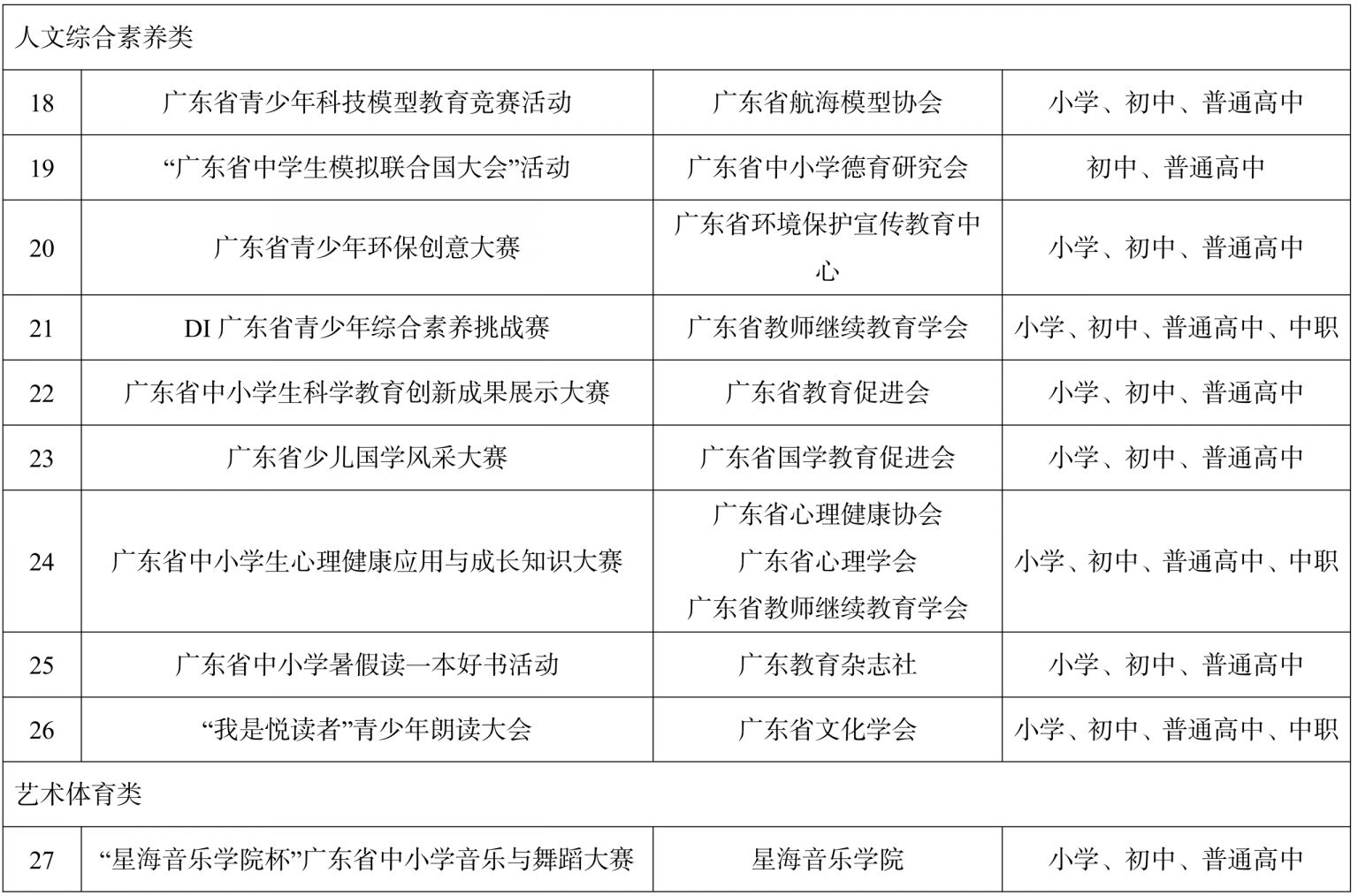 20252028学年广东省面向中小学生的全省竞赛活动名单公布