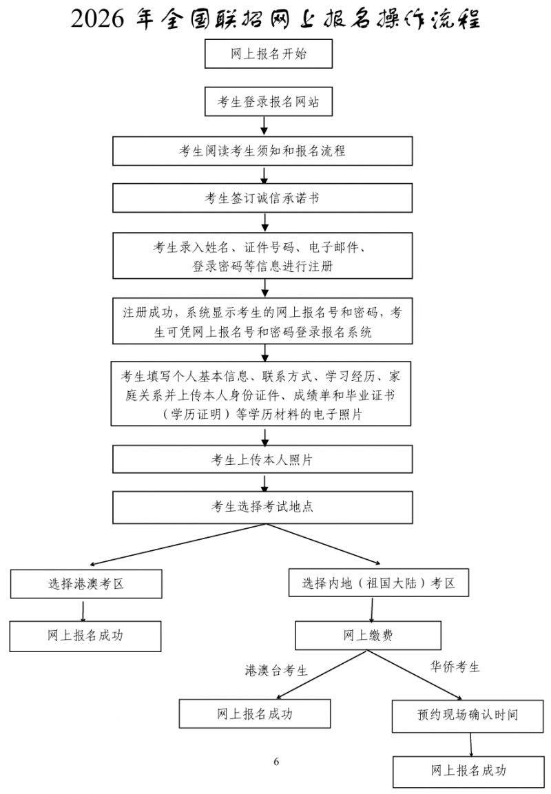 2026年全国联招报名流程（网上报名+报名确认）