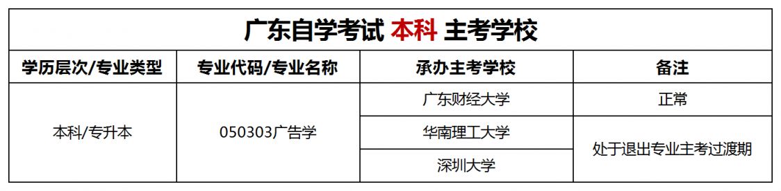 广东自考广告学本科专业