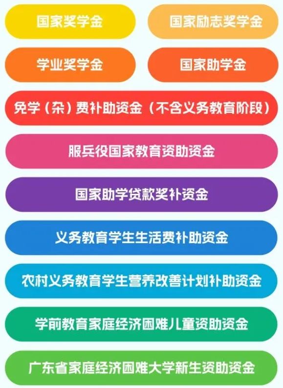 广东省学生资助资金管理实施办法新政策详解