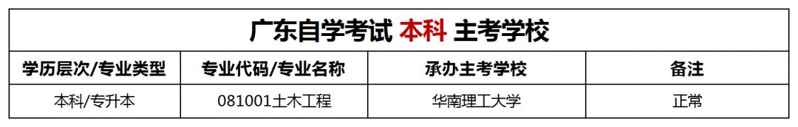 广东自考土木工程专业