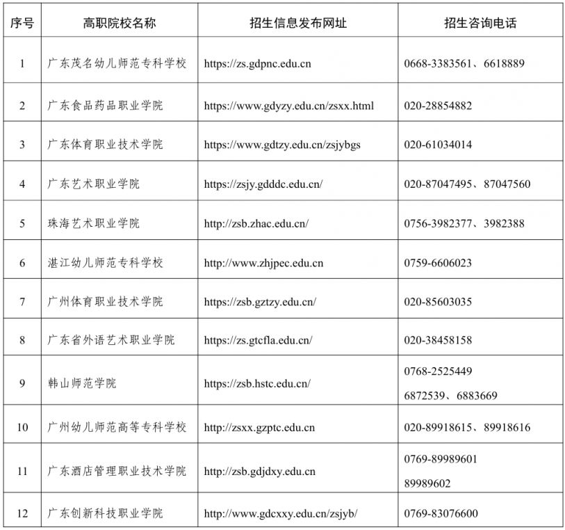 2026广东五年一贯制考试缴费截止时间（缴费入口+缴费标准）