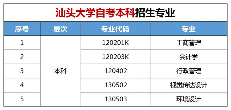 汕头大学自考本科有哪些专业？