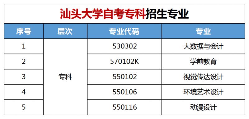 汕头大学自考本科有哪些专业？