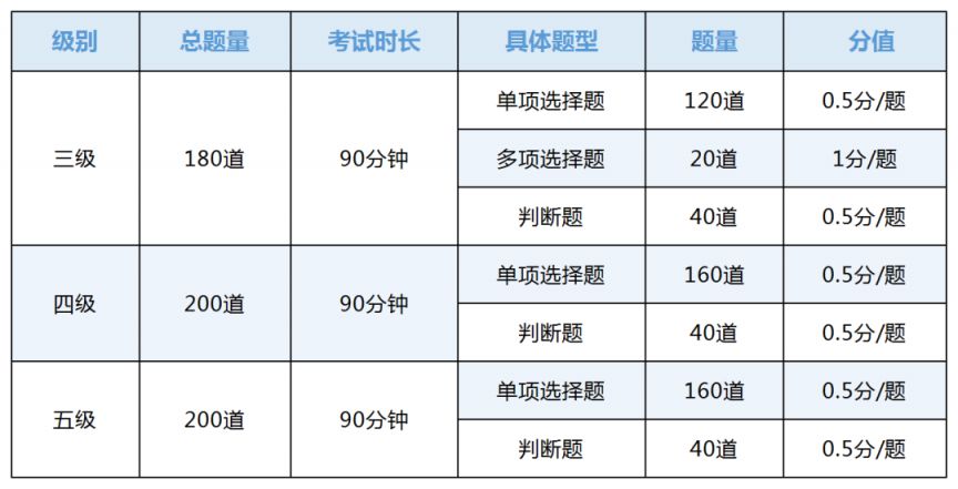 2026年深圳人工智能训练师职业能力报名指南