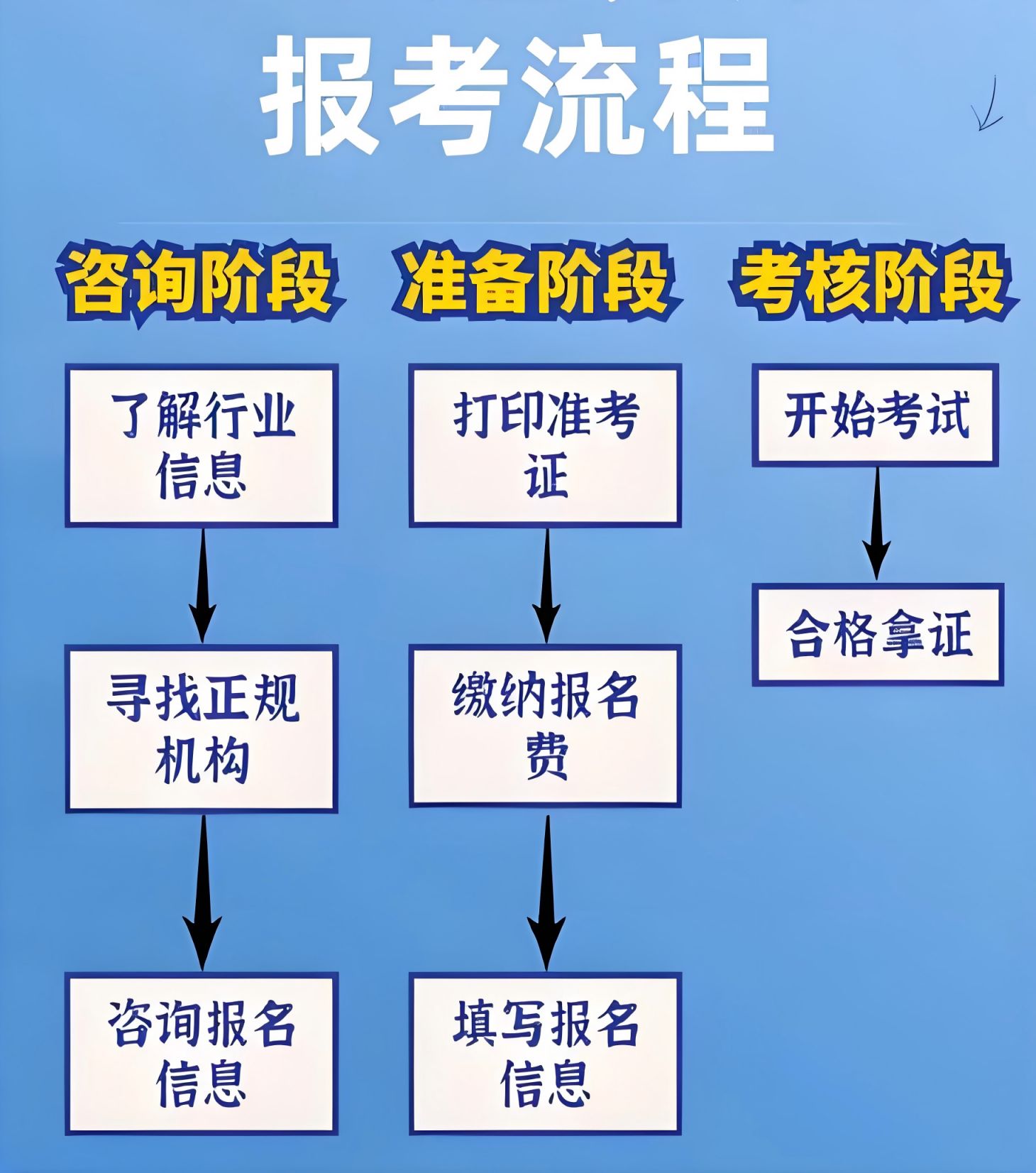 深圳人工智能训练师报名需通过‌广东政务服务网‌进行