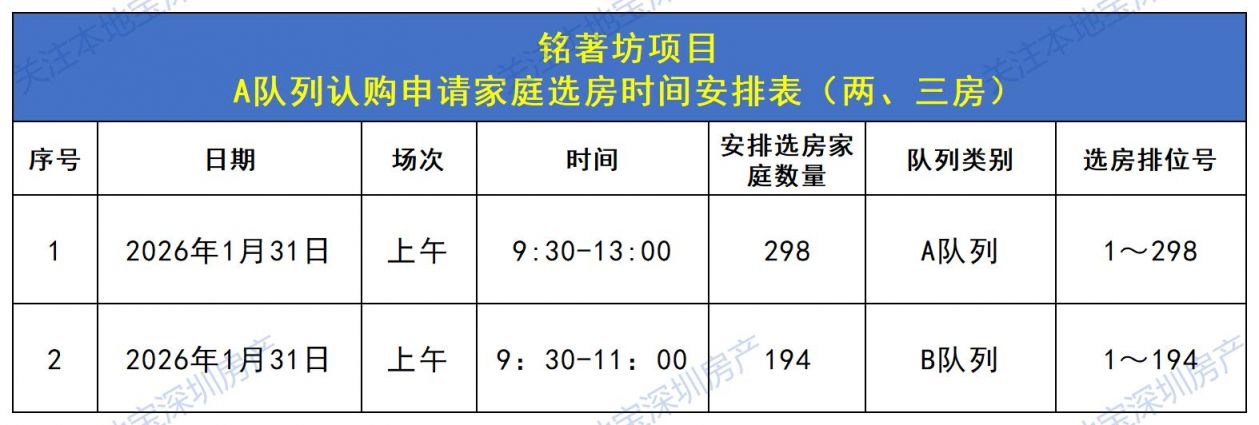 2026宝安区铭著坊安居房选房签约通告(1月)
