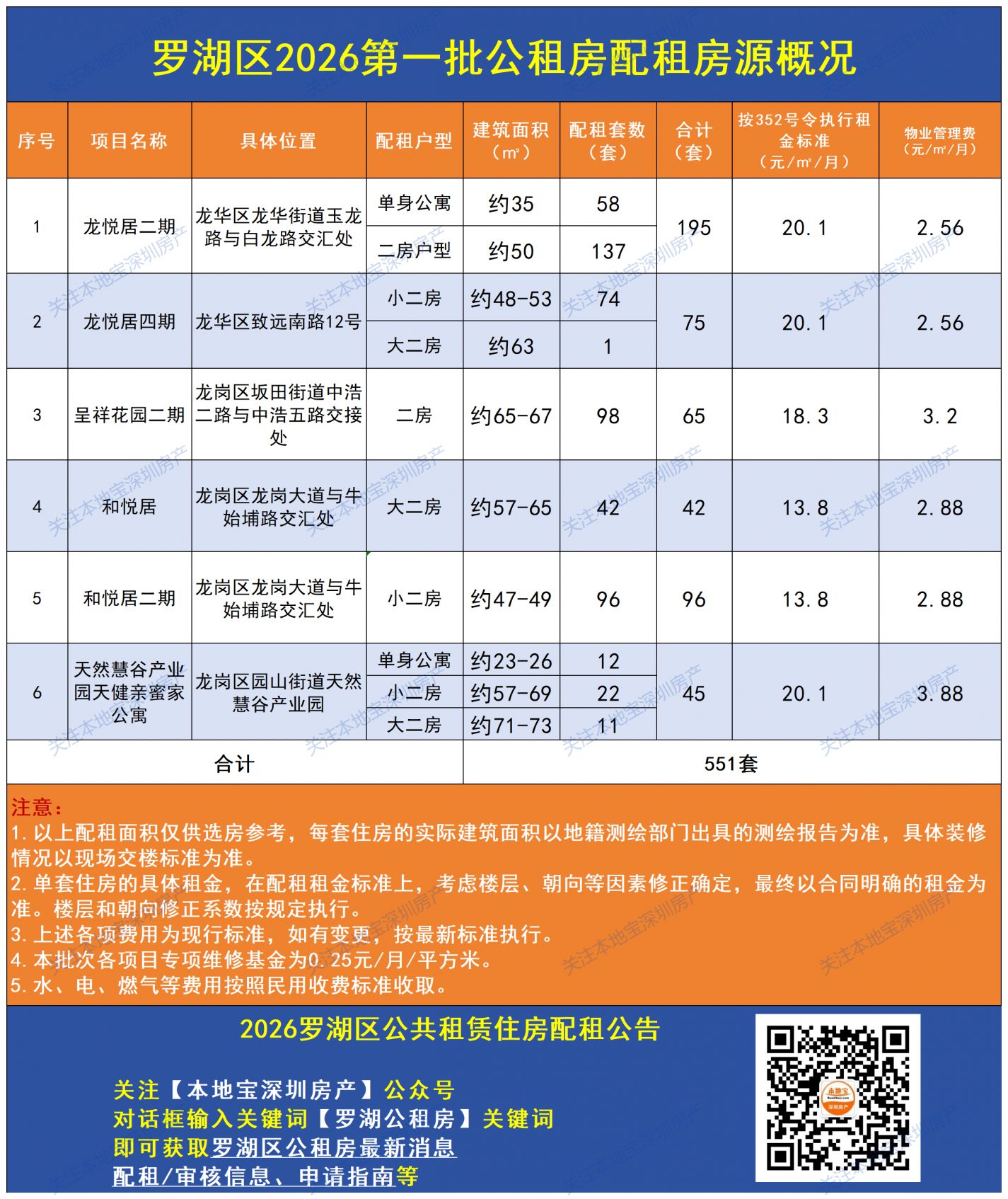 2026深圳市罗湖区公租房配租通告（第一批）