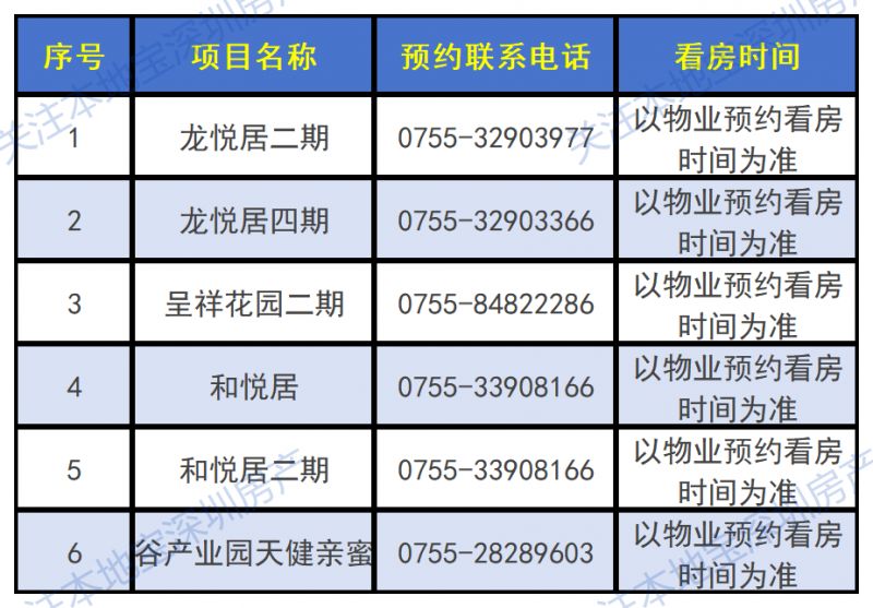 2026深圳市罗湖区公租房配租通告（第一批）
