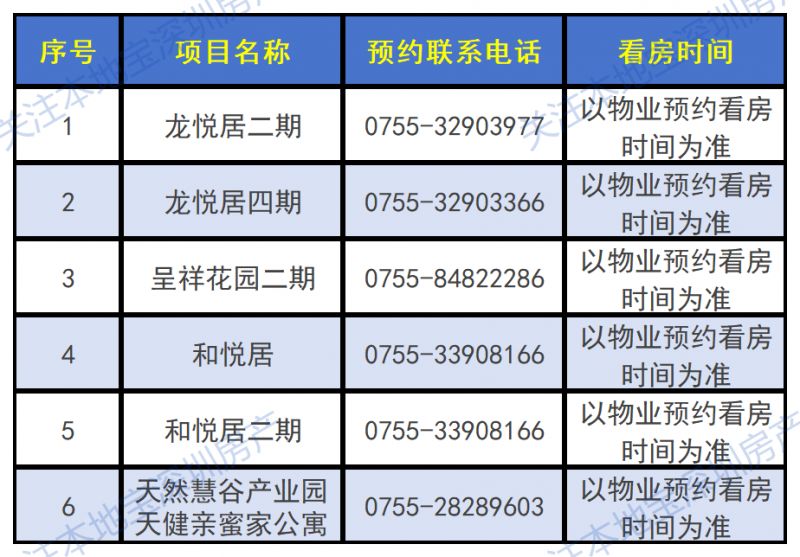 2026罗湖区第一批公租房预约看房时间+联系方式（看房注意事项）