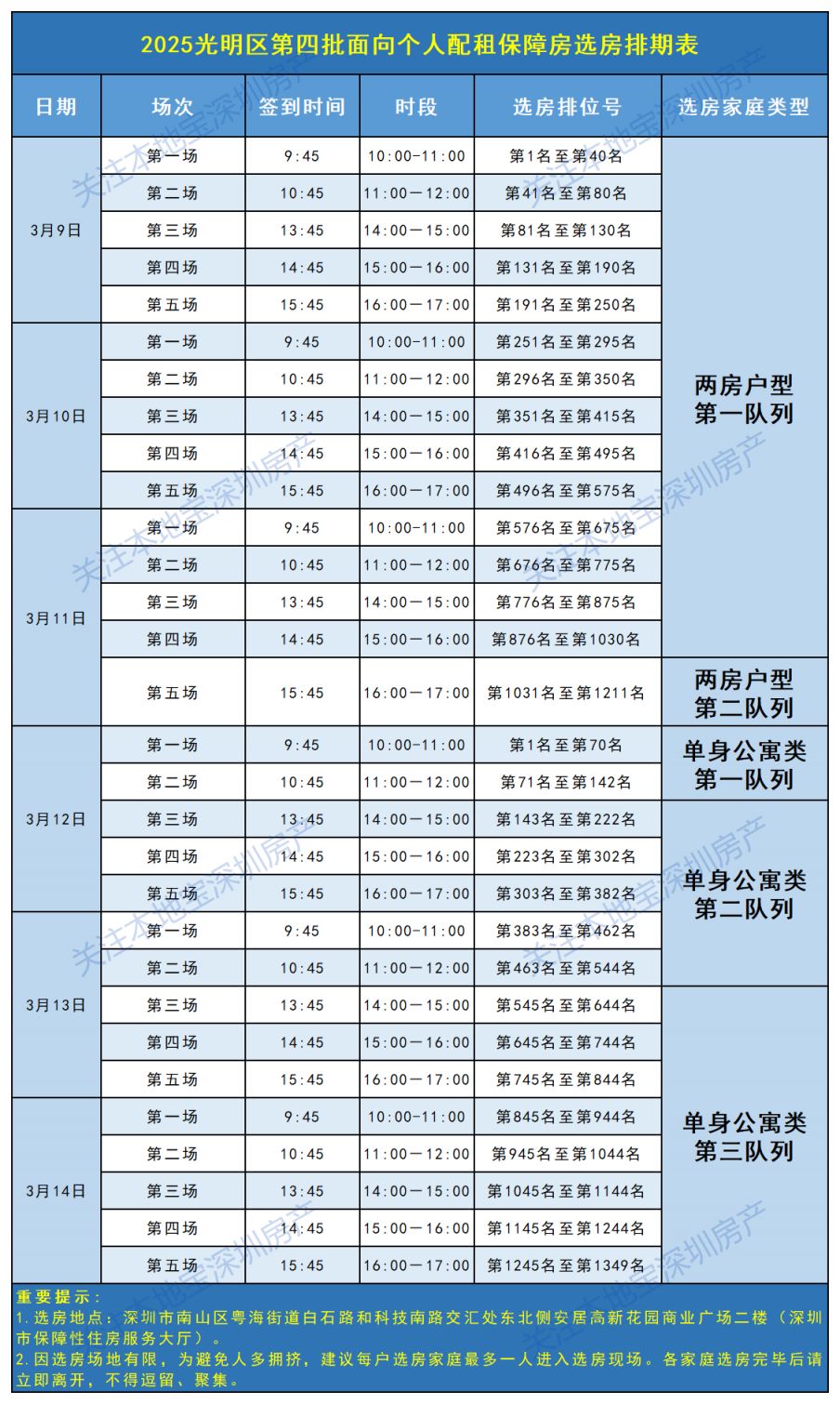 2025光明区面向个人配租保租房终审结果+选房签约通告（第四批次）
