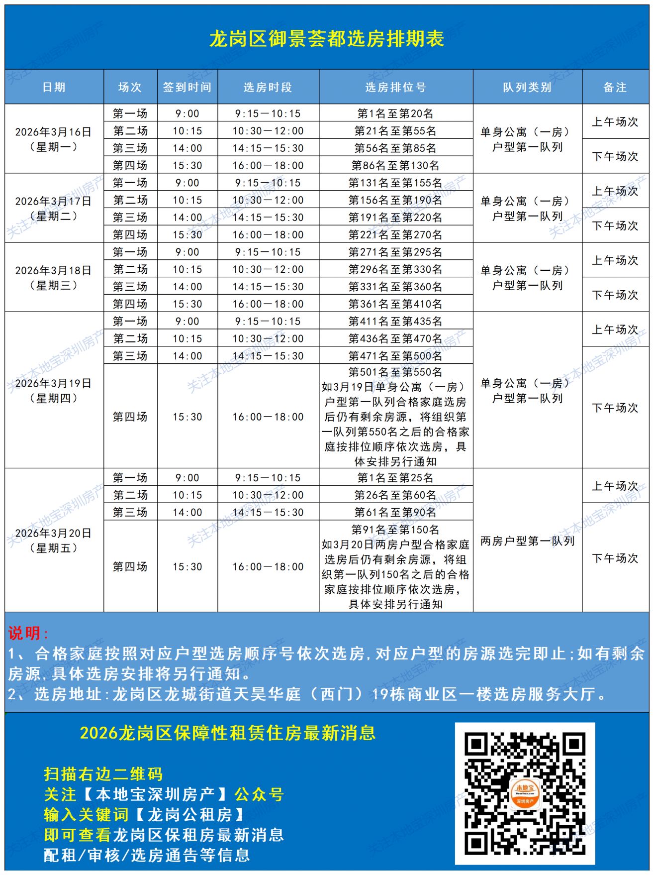 2026龙岗区御景荟都保租房选房通告（3月）