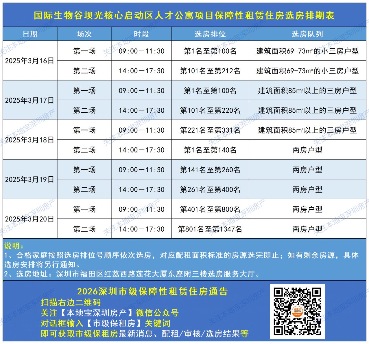 2026深圳市级保租房选房签约通告（3月）