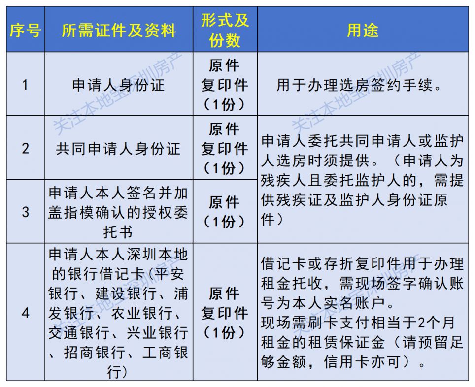 2026深圳市级保租房选房签约通告（3月）