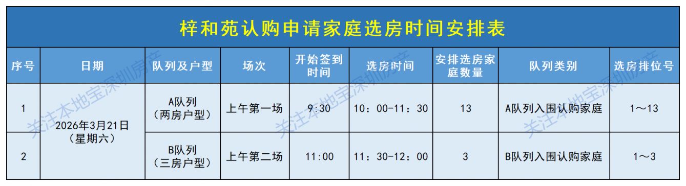 2026坪山区安居梓和苑安居房选房通告（3月）