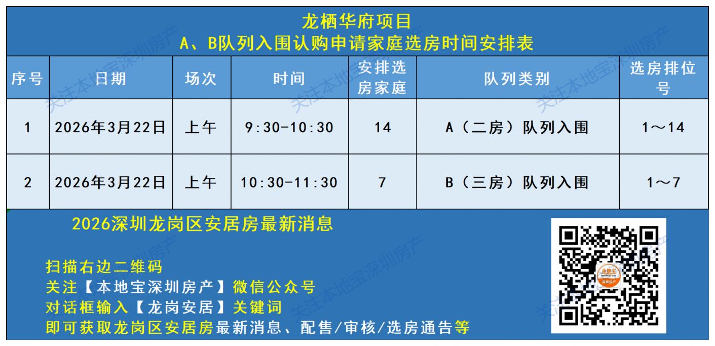 2026龙岗区龙栖华府安居房选房签约通告（3月）
