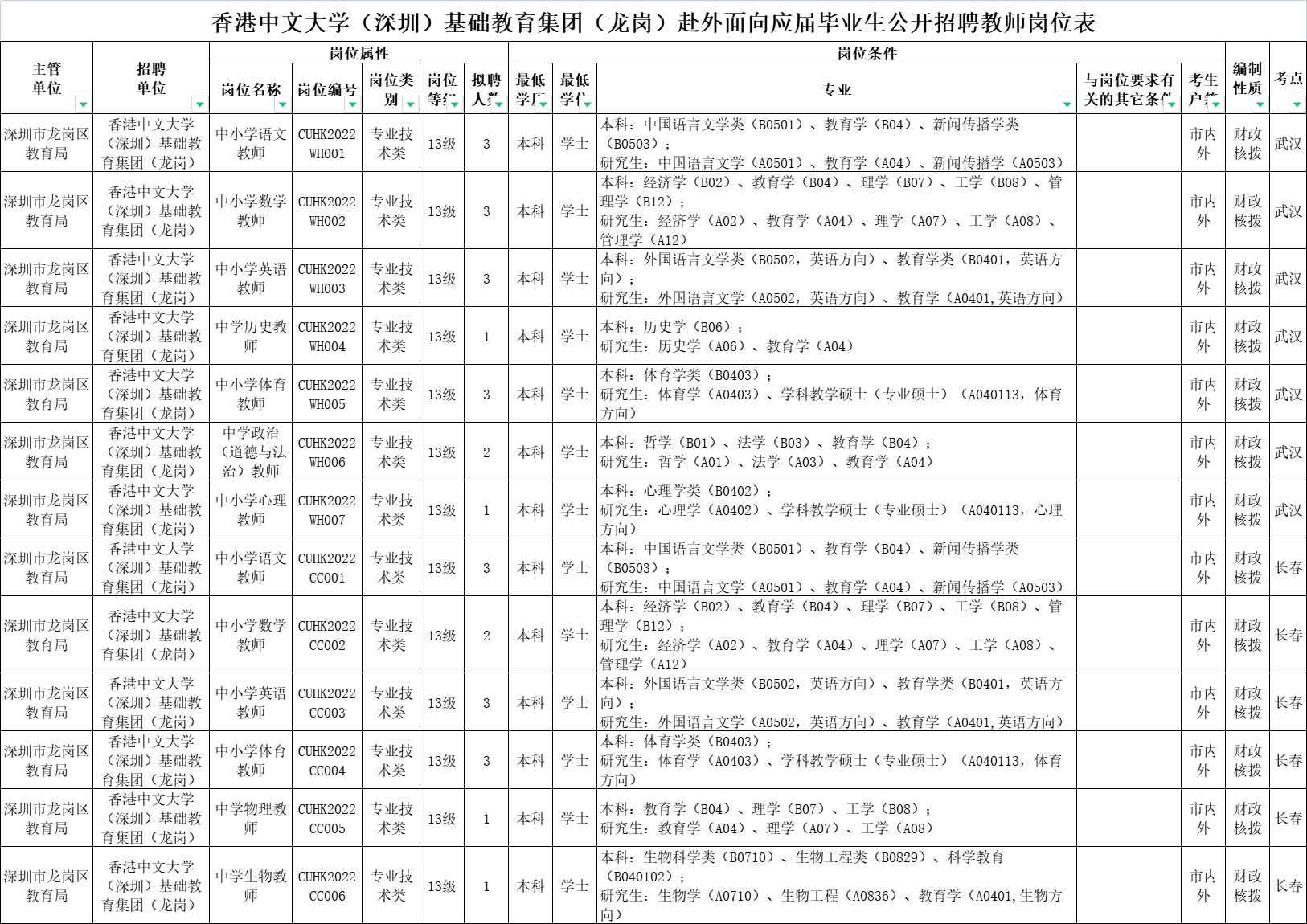 2022香港中文大学基础教育集团(龙岗)赴外招聘教师公告