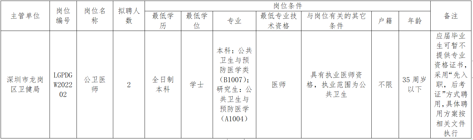 深圳市坪地公共卫生服务中心公开招聘专业技术聘员的公告