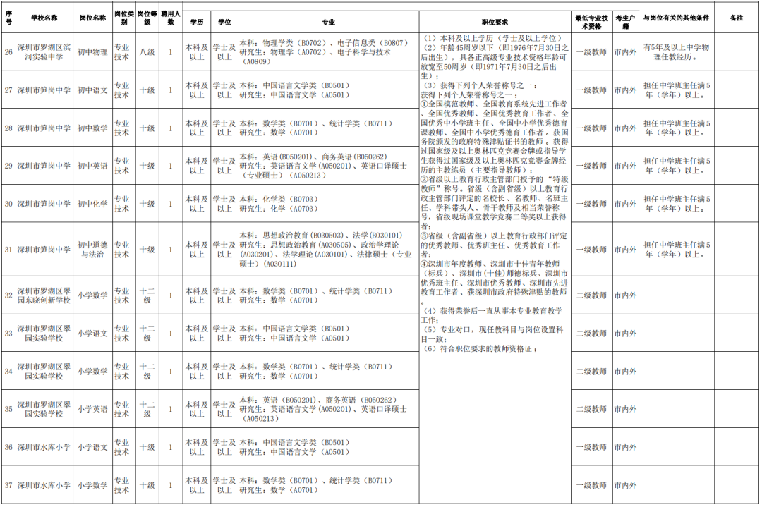 BOB全站深圳最新事业单位招聘信息汇总(持续更新)(图1)