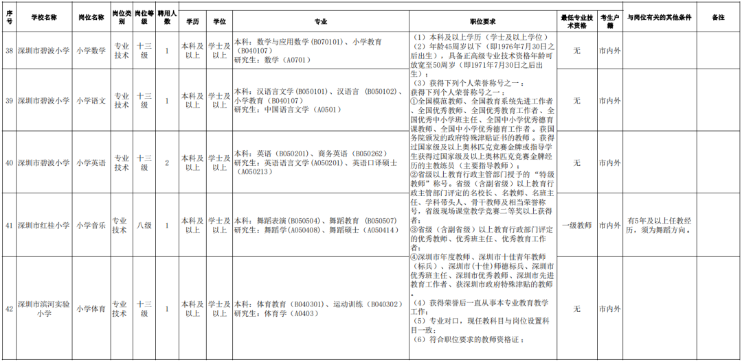 BOB全站深圳最新事业单位招聘信息汇总(持续更新)(图2)