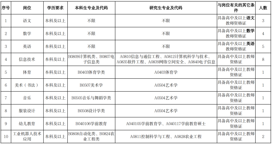 深圳市龙华职业技术学校公开招聘劳务派遣人员