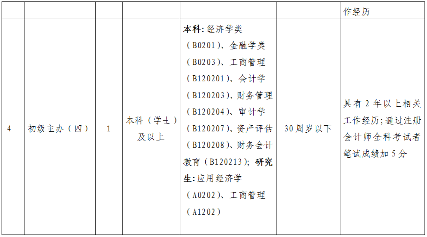 深圳市破产事务管理署2022年公开招聘工作人员公告