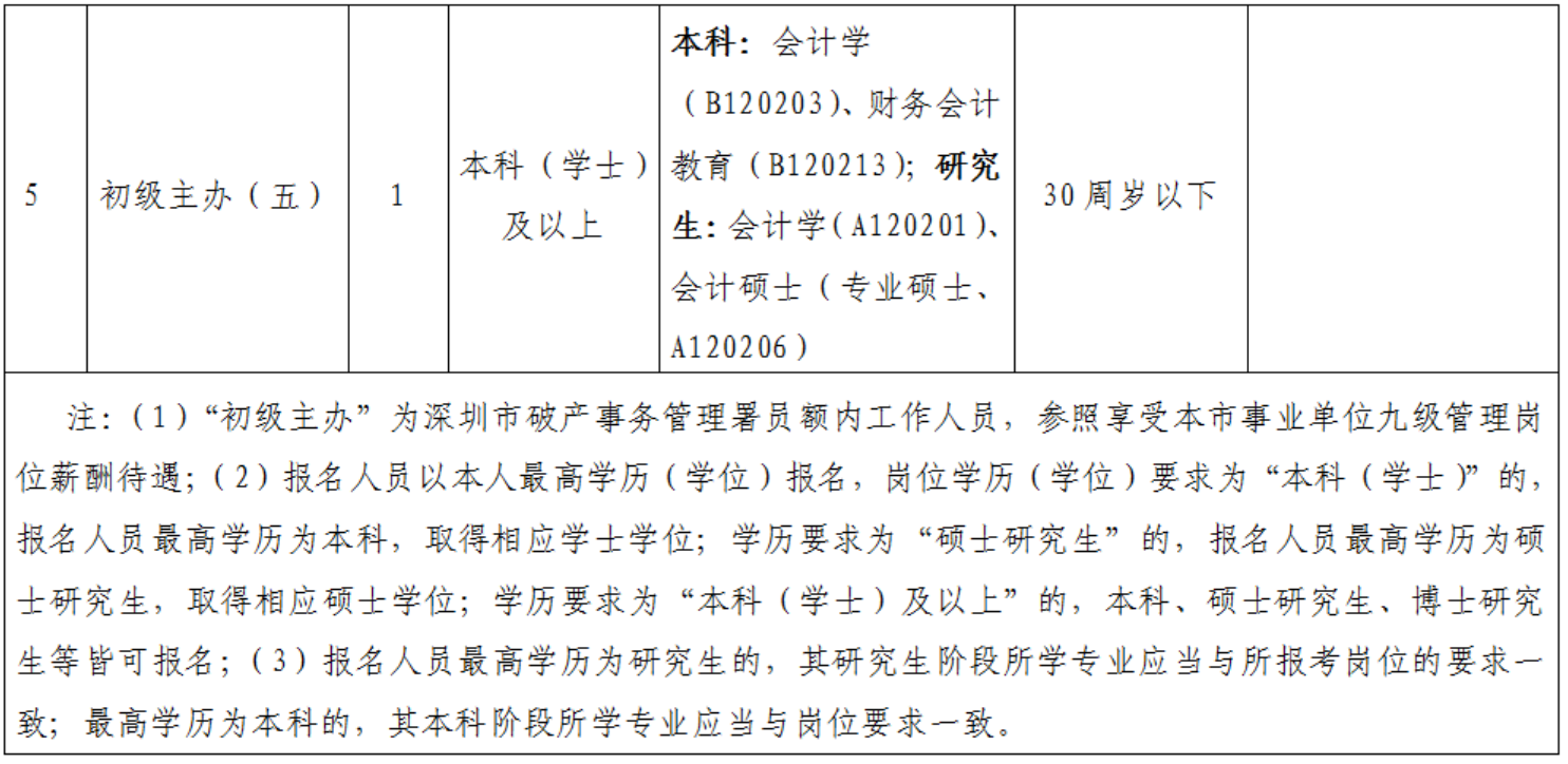 深圳市破产事务管理署2022年公开招聘工作人员公告