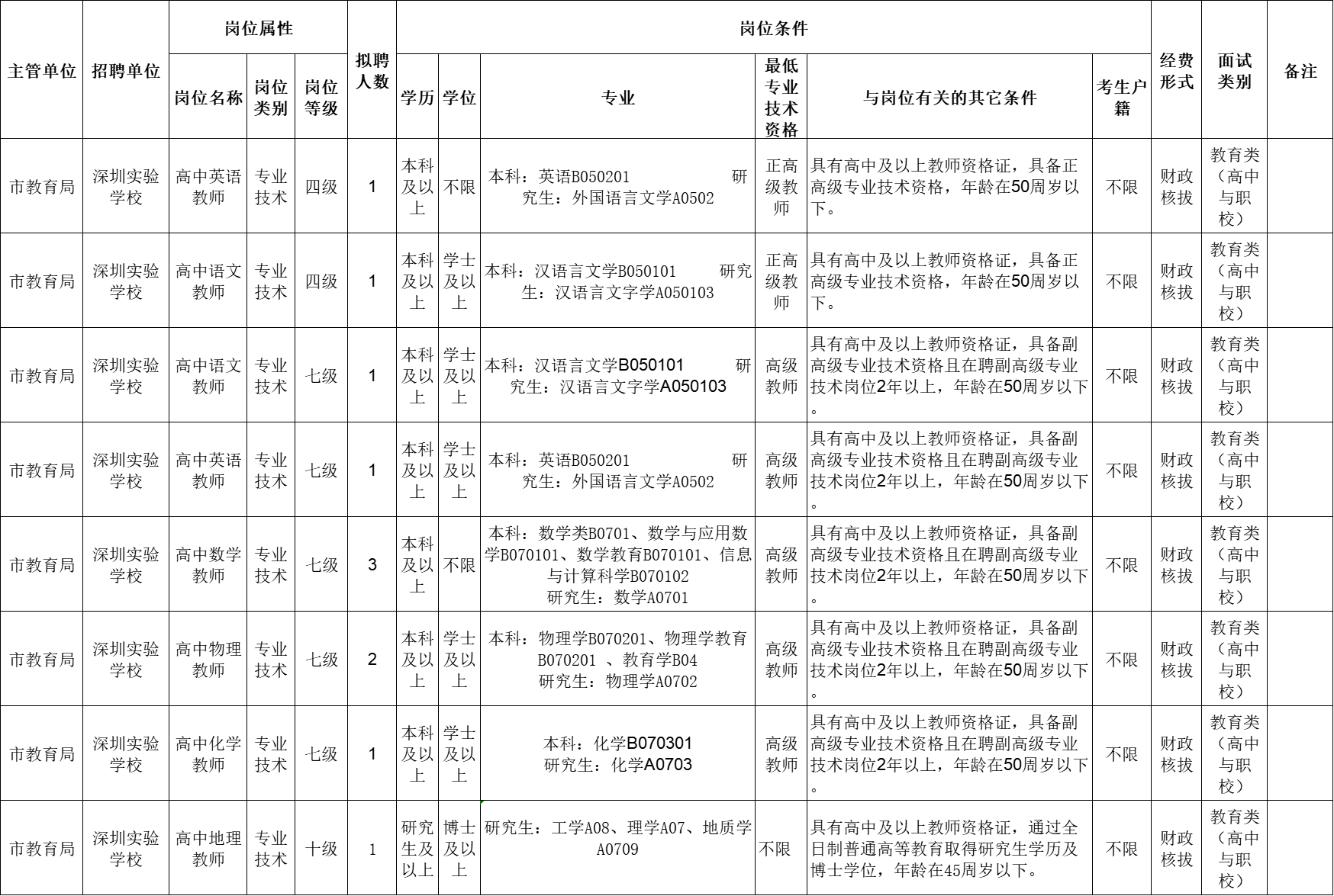 深圳实验学校面向社会选聘教师11名（2022年第2批）