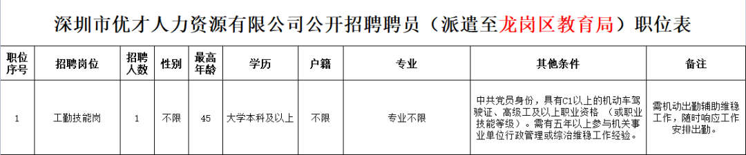 深圳市优才人力资源有限公司派遣至龙岗区教育局人员招聘