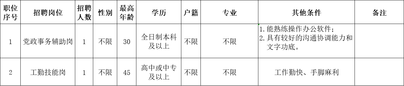 深圳市龙岗区人力资源局派遣人员招聘公告