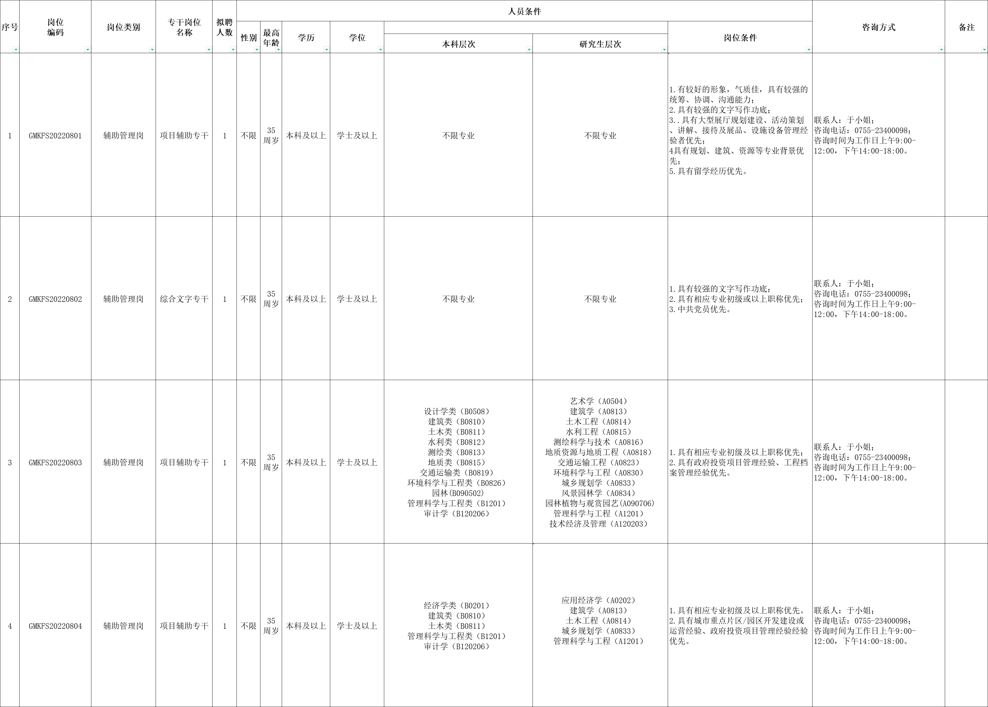 光明区科学城开发建设署2022年8月招聘一般类岗位专干