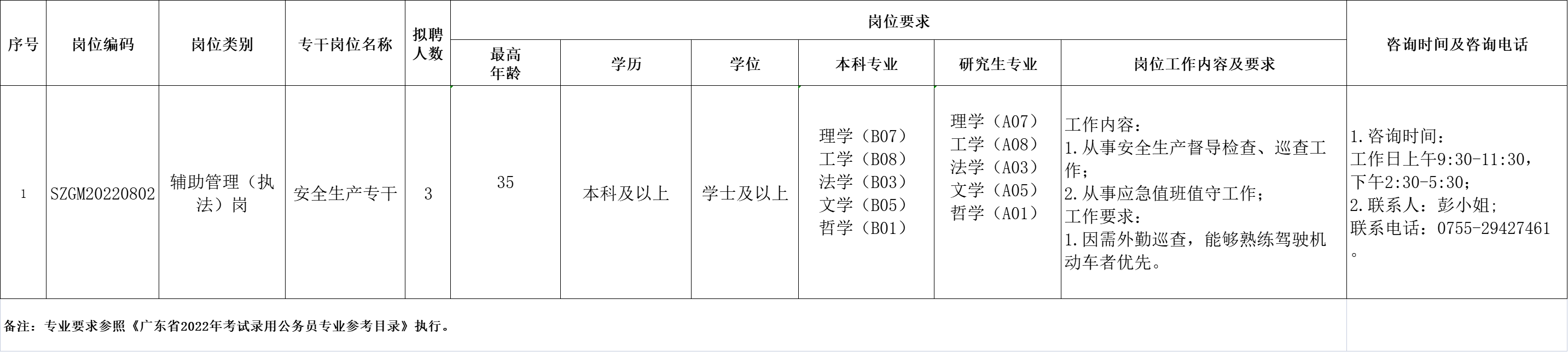 光明区应急管理局2022年8月公开招聘一般专干