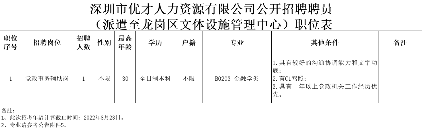 派遣至深圳市龙岗区文体设施管理中心聘员招聘公告