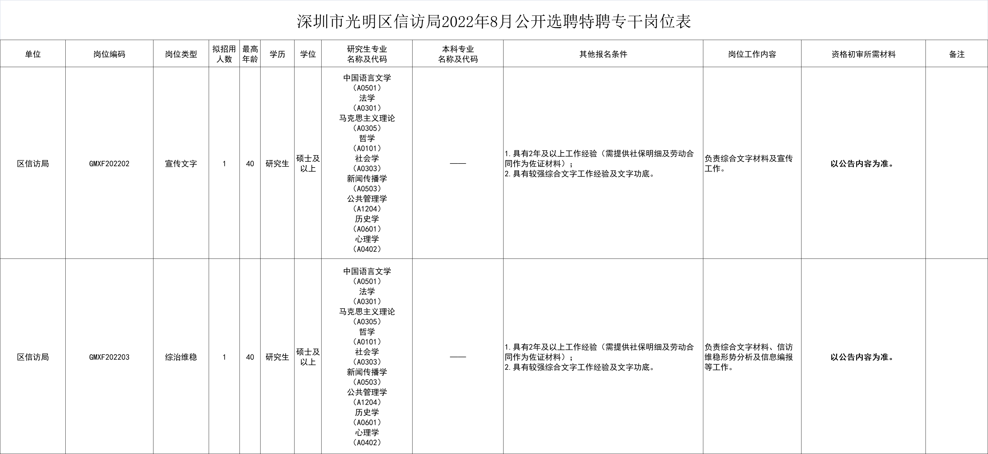 深圳市光明区信访局2022年8月公开选聘特聘专干2名