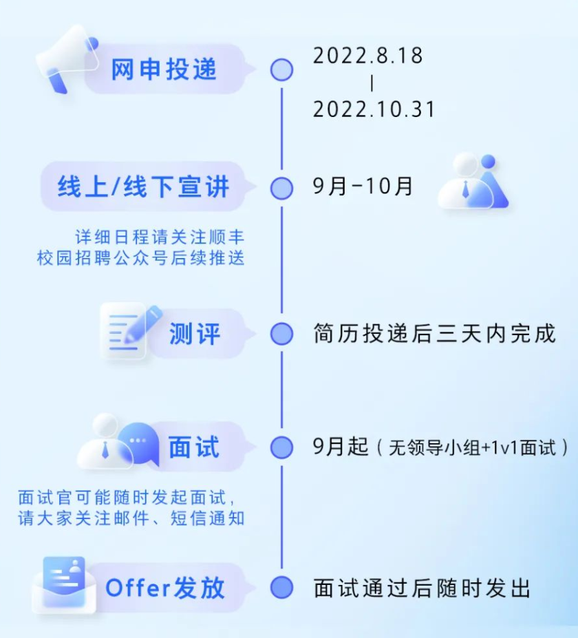 顺丰2023届校园招聘正式启动