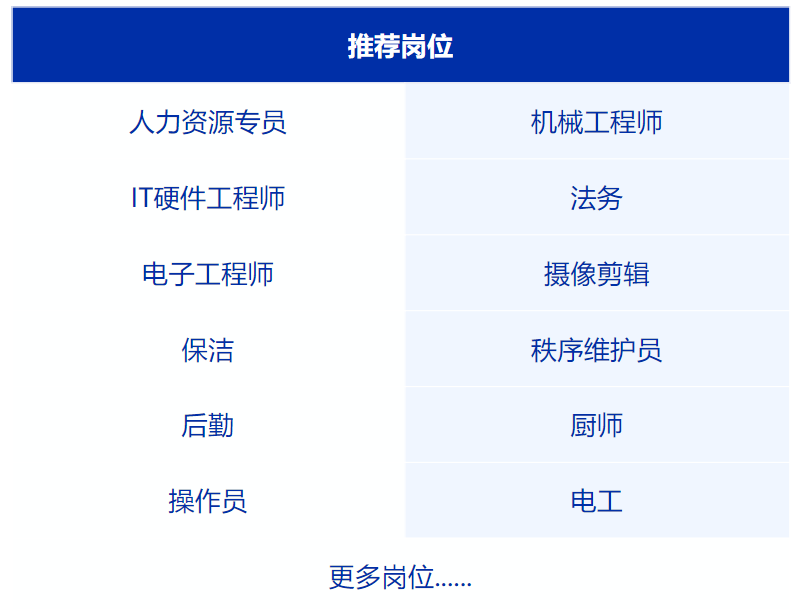 深圳就业援助“暖心活动”招聘会