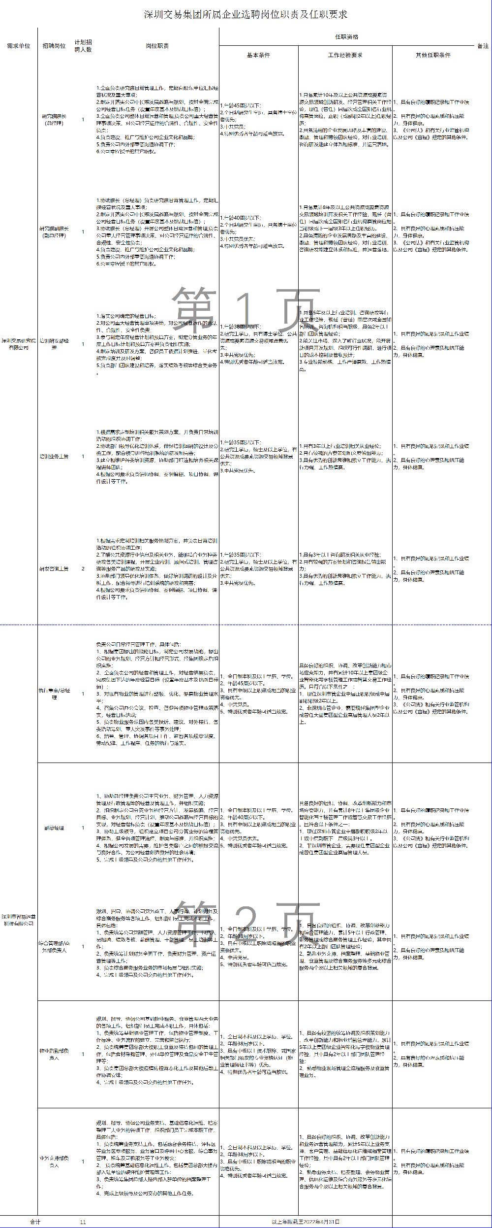 深圳交易集团有限公司（国企）子公司招聘
