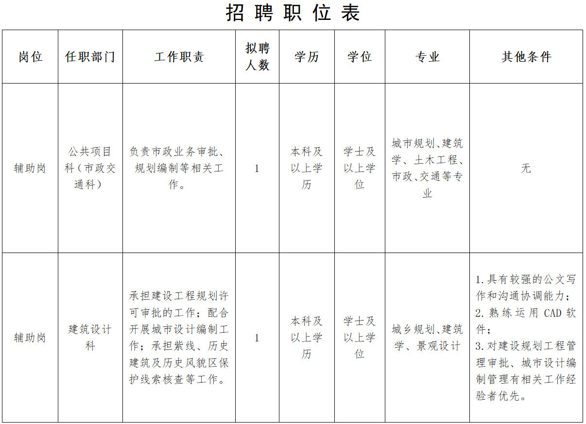 深圳市规划和自然资源局光明管理局招聘劳务派遣人员2名