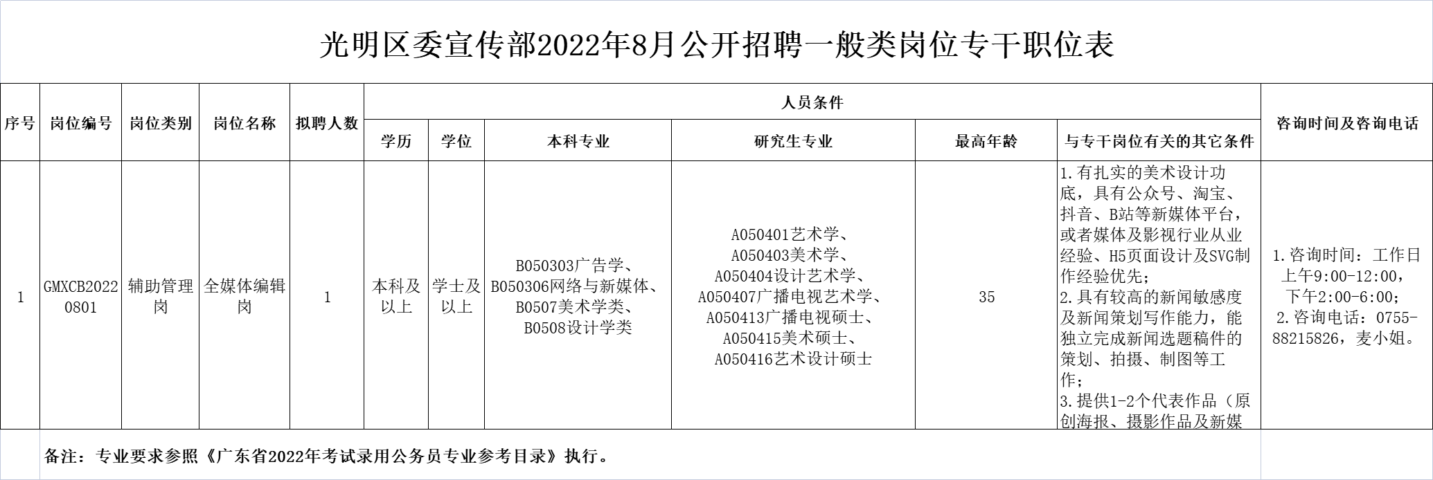 中共深圳市光明区委宣传部招聘1名一般类岗位专干