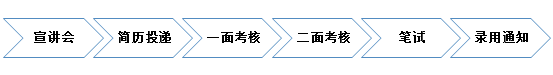 “梦想靠岸”招商银行深圳分行2023秋季校园招聘启事