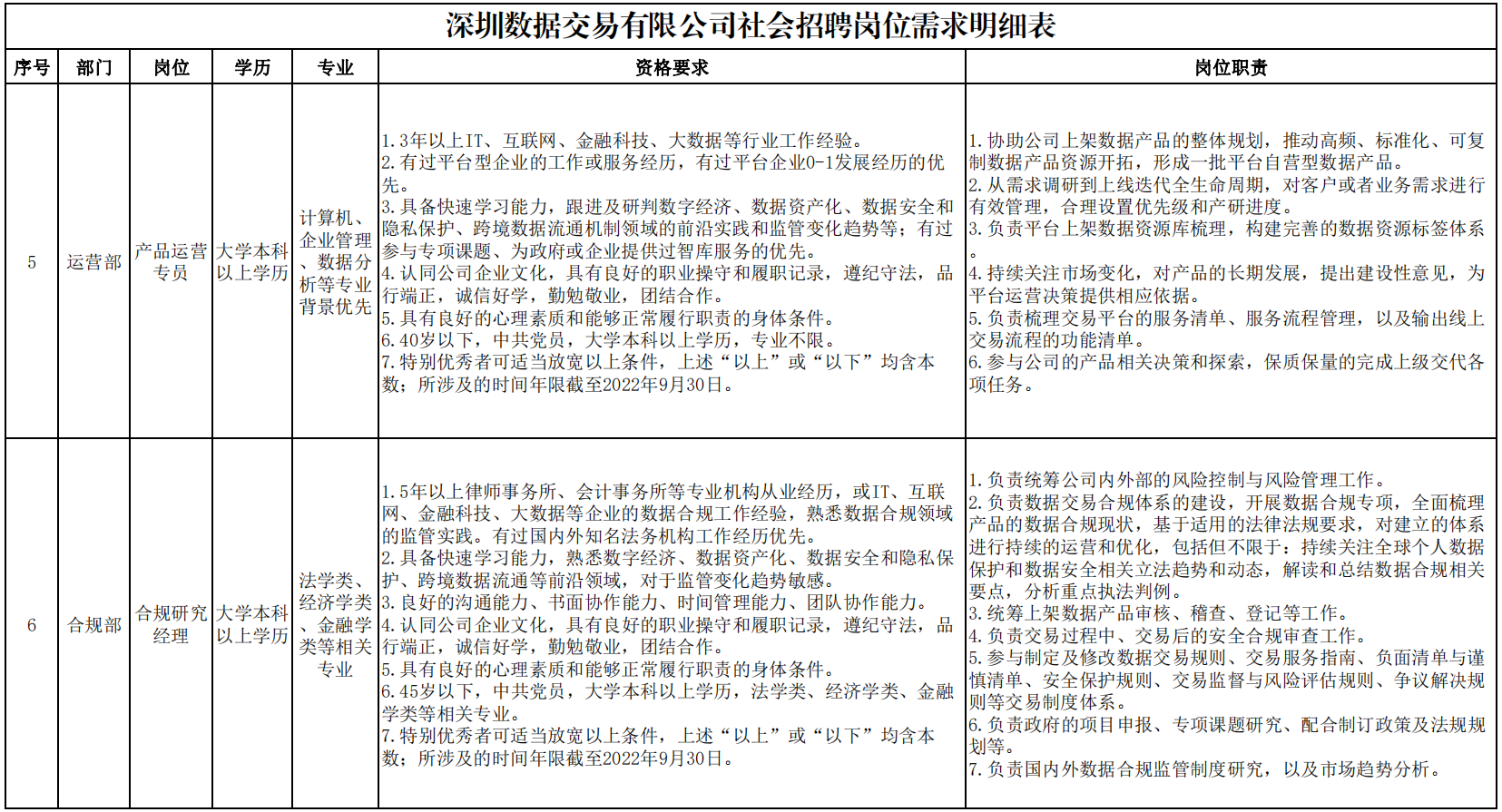 深圳数据交易有限公司2022年社会招聘信息