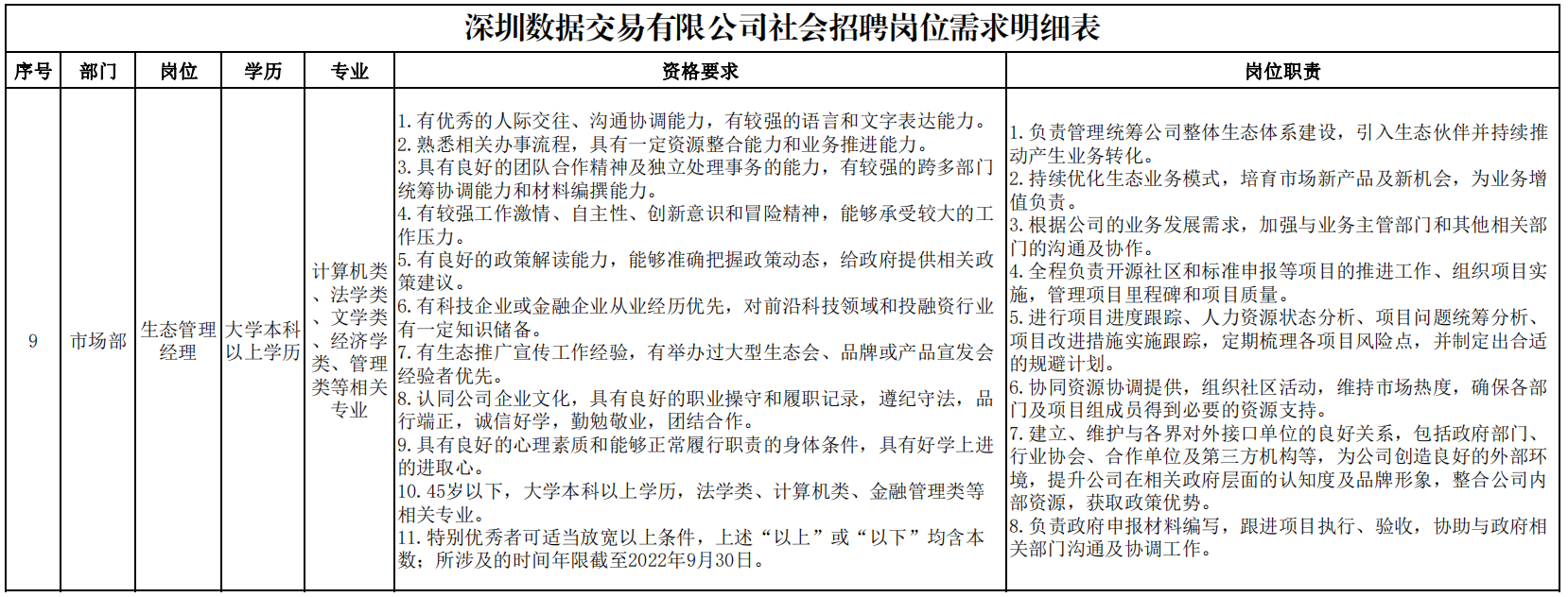 深圳数据交易有限公司2022年社会招聘信息