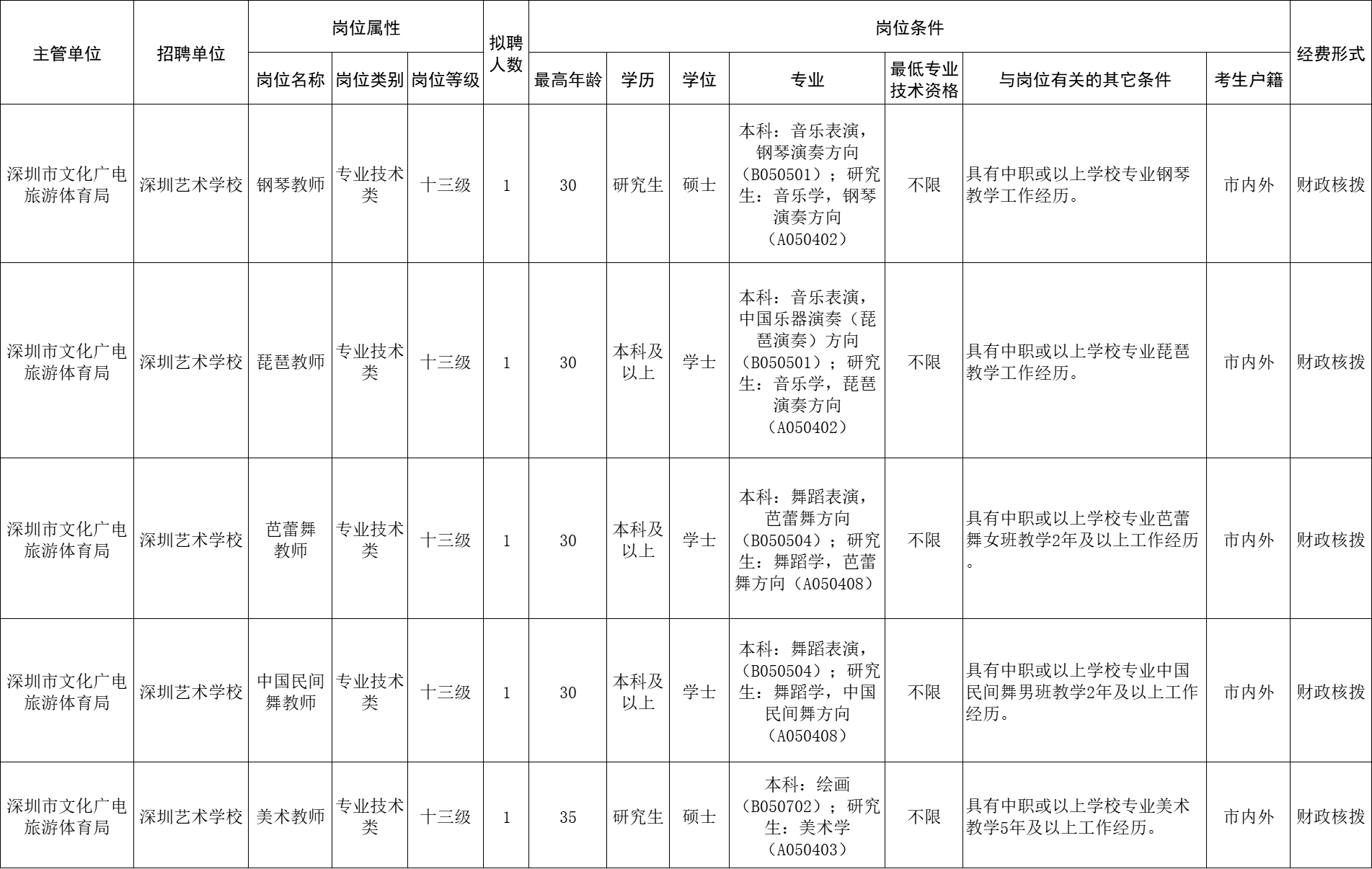 深圳艺术学校公开招聘专业技术岗位工作人员5名